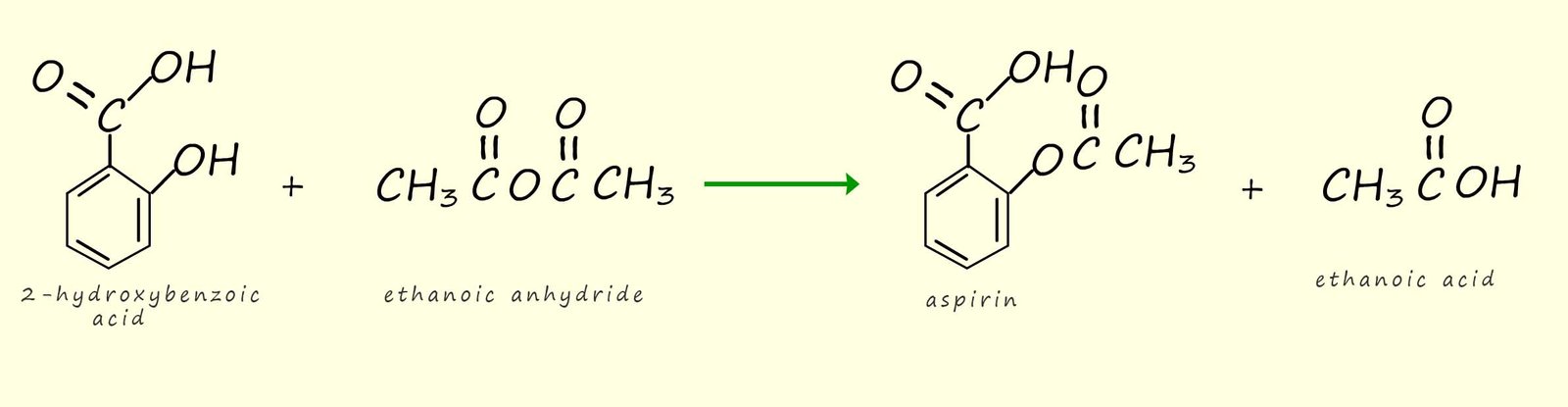 equations to show how aspirin is made using 2-hydroxybenzoic acid and ethanoic anhydride.